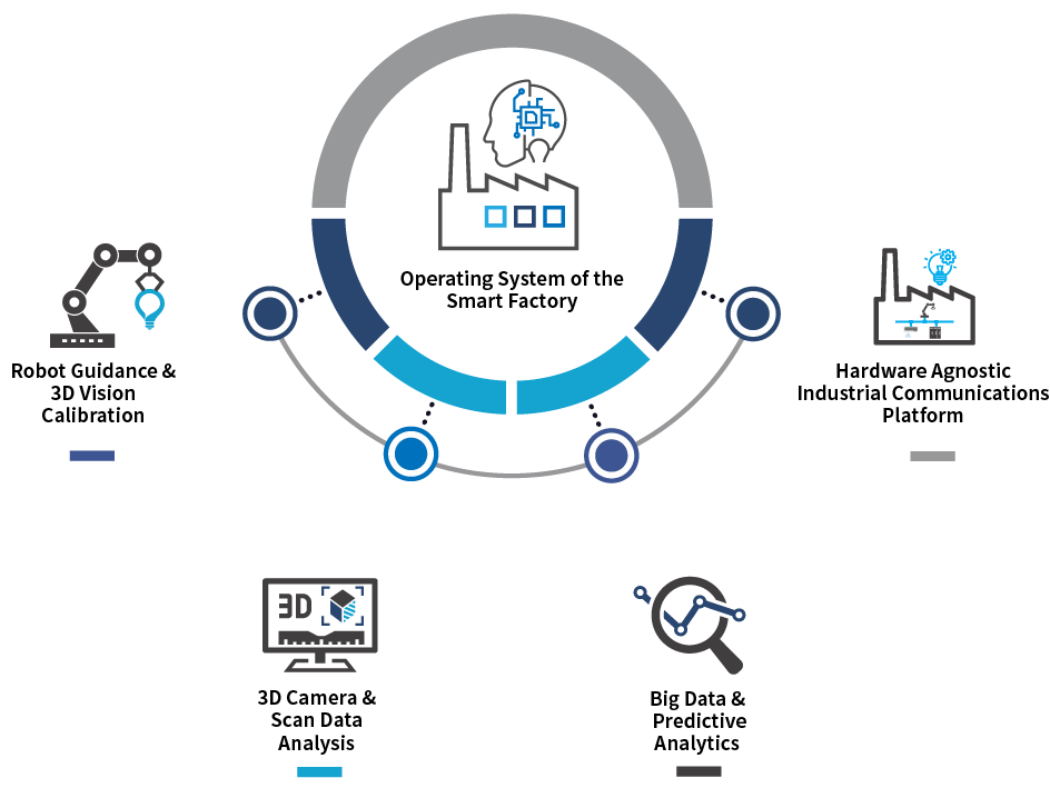 Bluewrist company logo