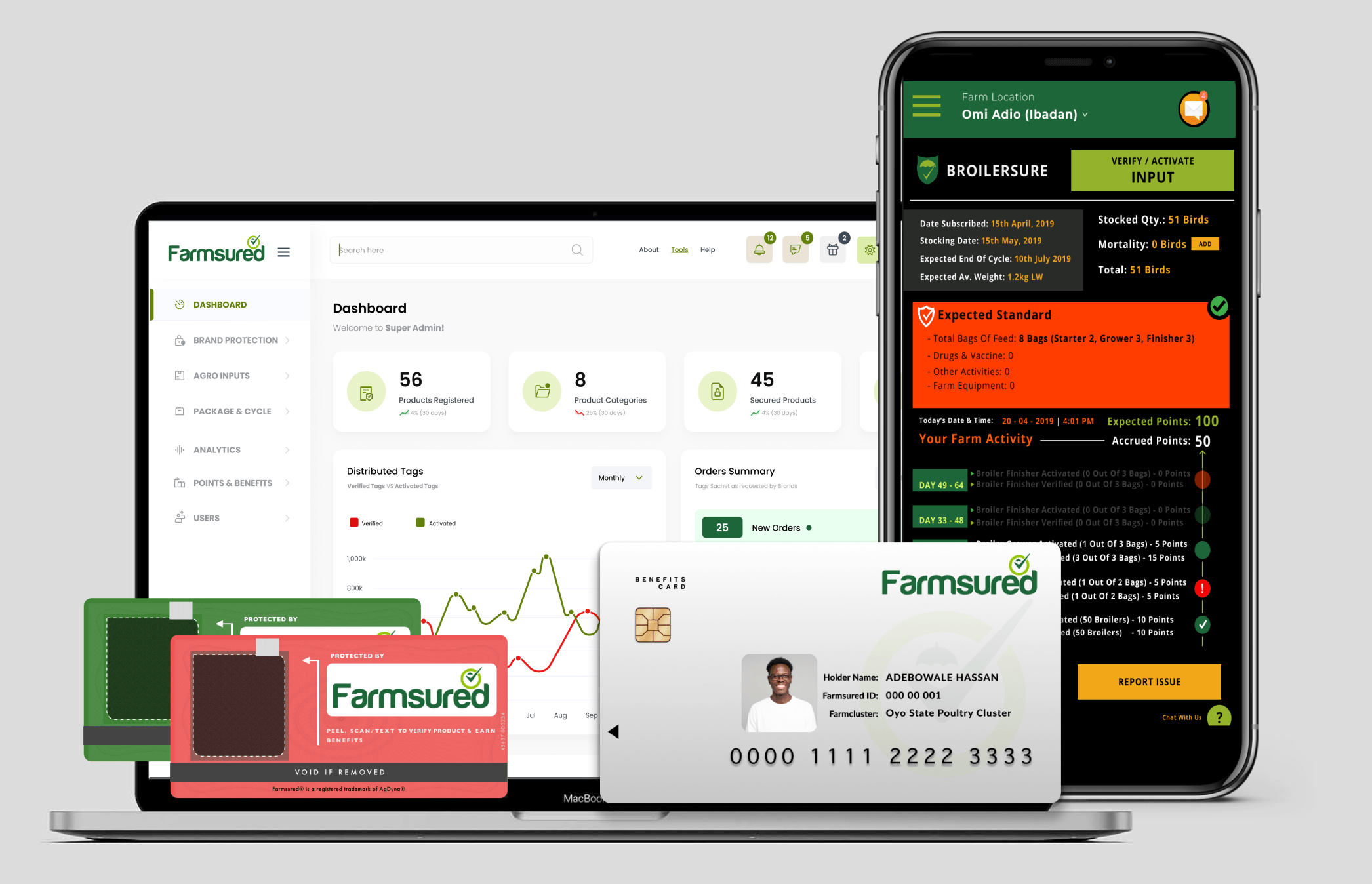 Farmsured